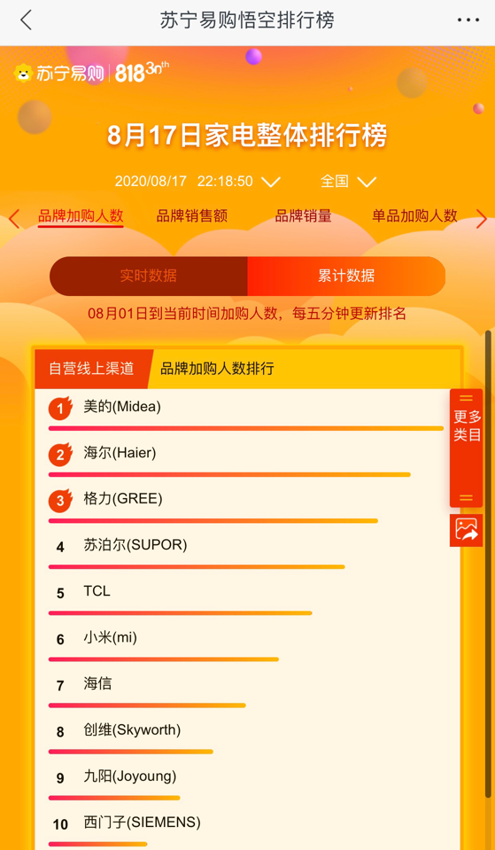 苏宁客场大胜,紧追榜首位置的简单介绍 苏宁客场大胜,紧追榜首位置的简单介绍