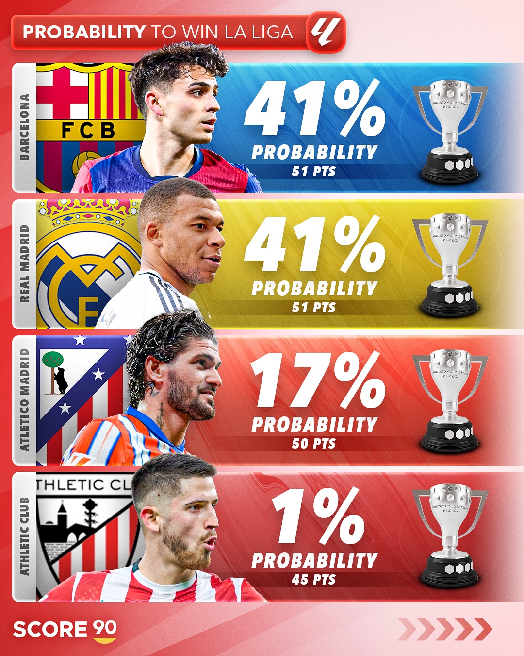 关于马德里竞技客场大胜,实现赛季首积分的信息 关于马德里竞技客场大胜,实现赛季首积分的信息