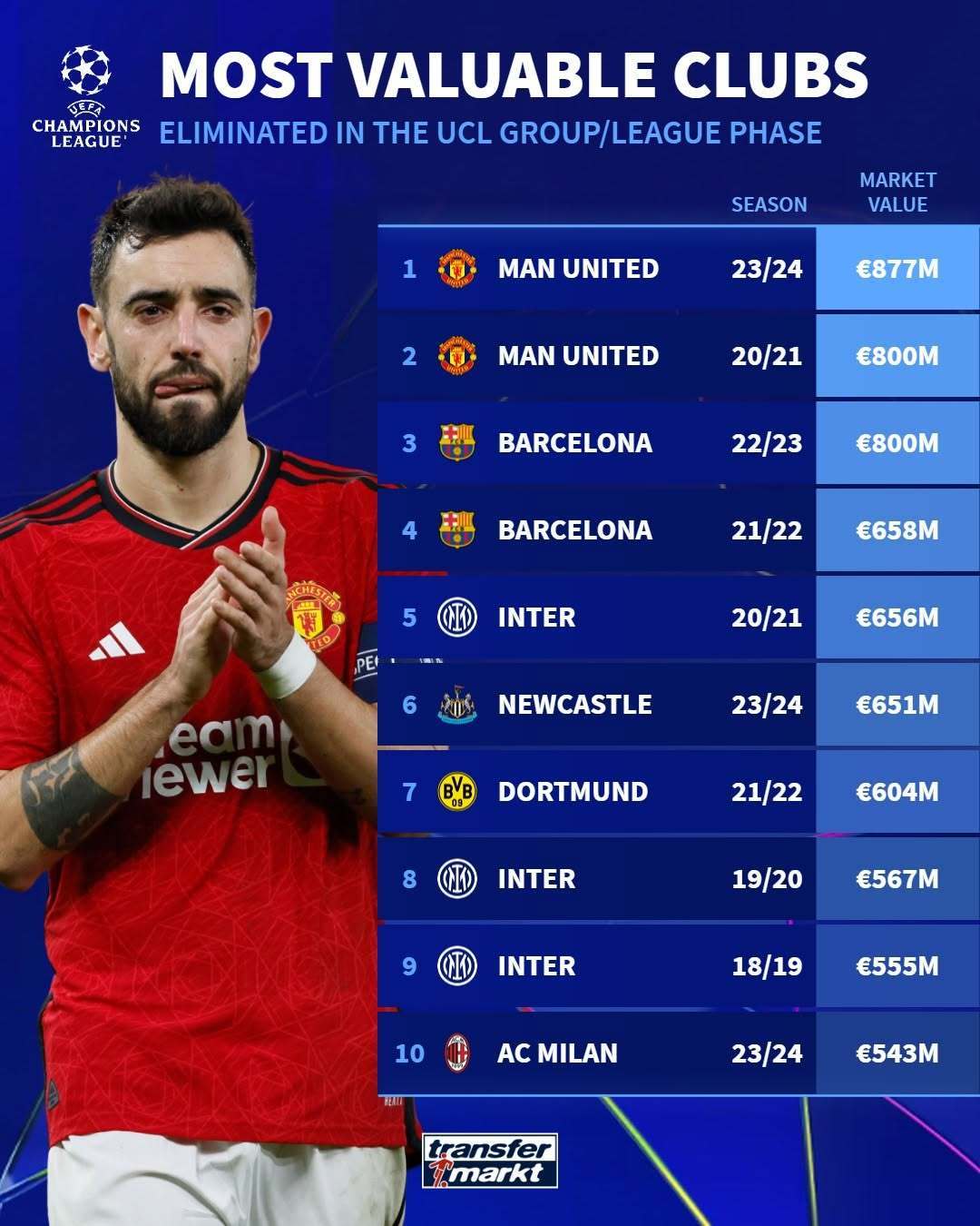 欧冠1/8淘汰圈对阵揭晓:曼联出局的简单介绍 欧冠1/8淘汰圈对阵揭晓:曼联出局的简单介绍