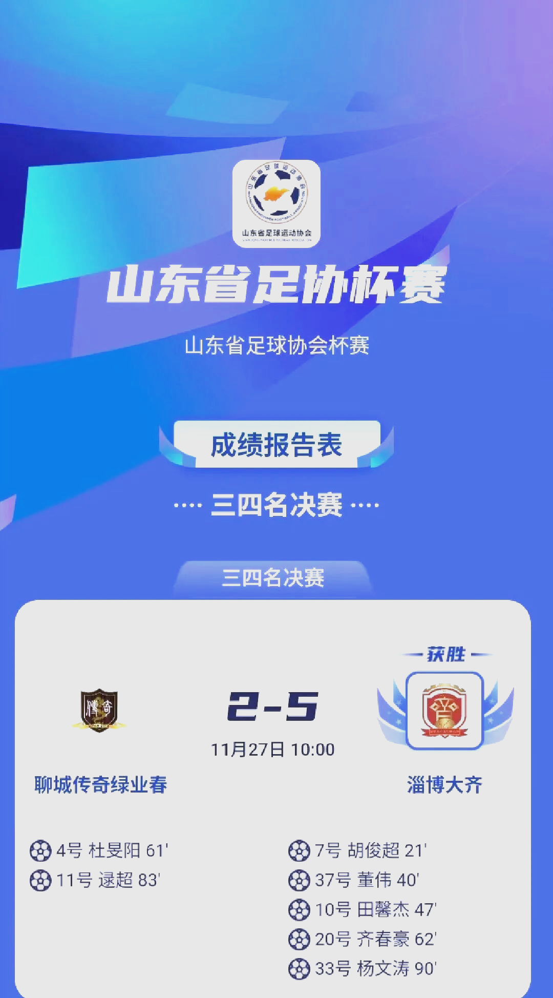 足球协会杯赛中成绩出炉,球队实力大幅提升 足球协会杯赛中成绩出炉,球队实力大幅提升