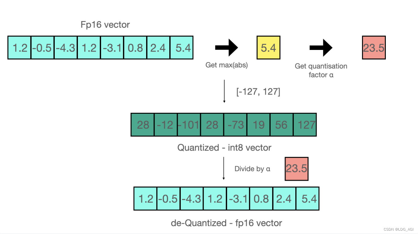 包含联赛规则微调发布,球队备战需加强策略训练的词条 包含联赛规则微调发布,球队备战需加强策略训练的词条