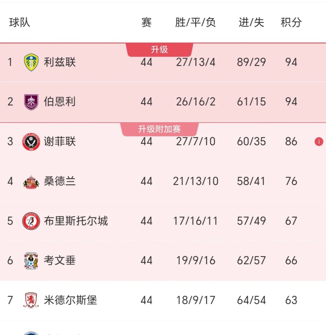 伯恩利客场大胜切尔西,夺冠前景渐行渐近的简单介绍 伯恩利客场大胜切尔西,夺冠前景渐行渐近的简单介绍