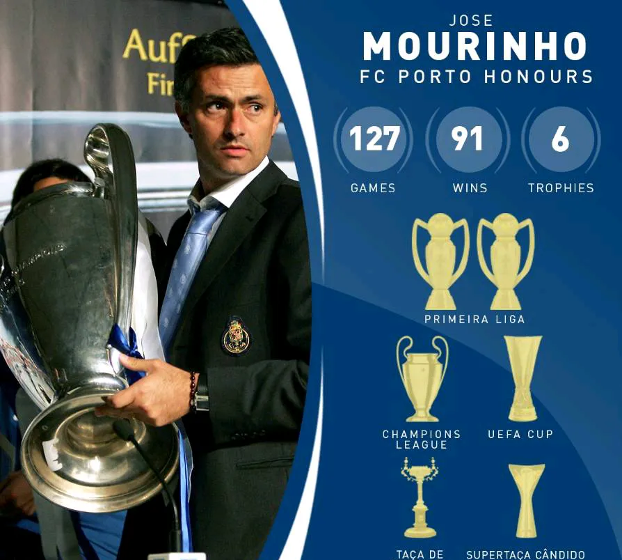 关于波尔图主教练信心十足,力争攻防兼备的信息 关于波尔图主教练信心十足,力争攻防兼备的信息